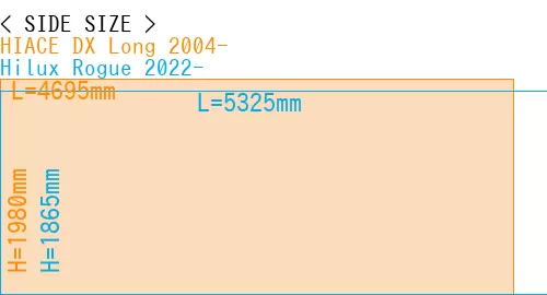 #HIACE DX Long 2004- + Hilux Rogue 2022-